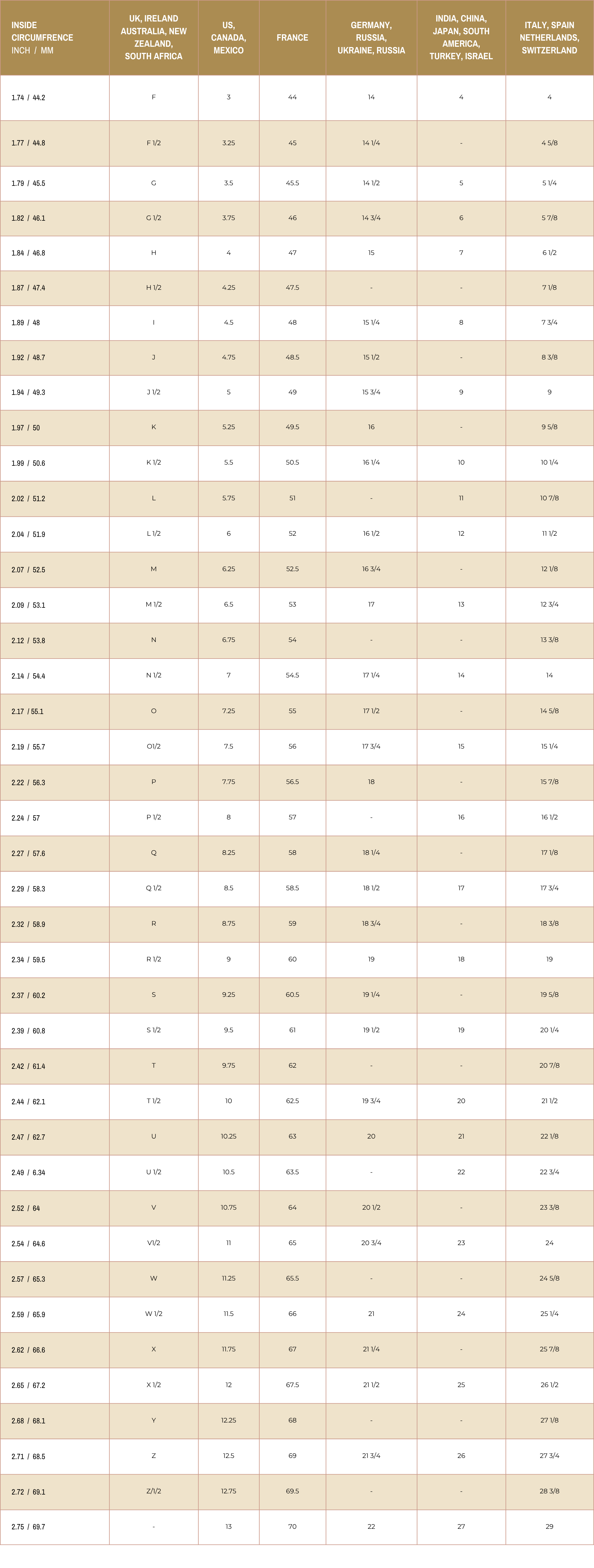ring chart